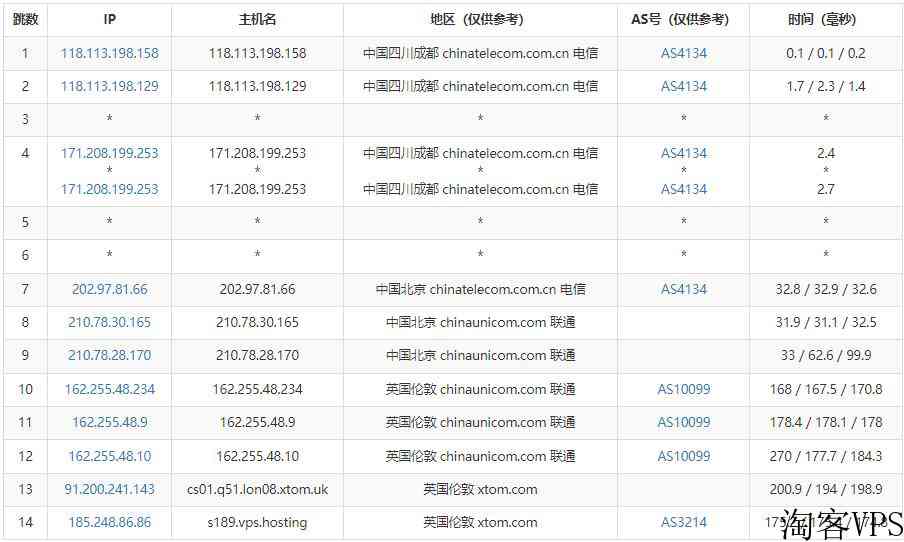 V.PS英国VPS怎么样测评介绍