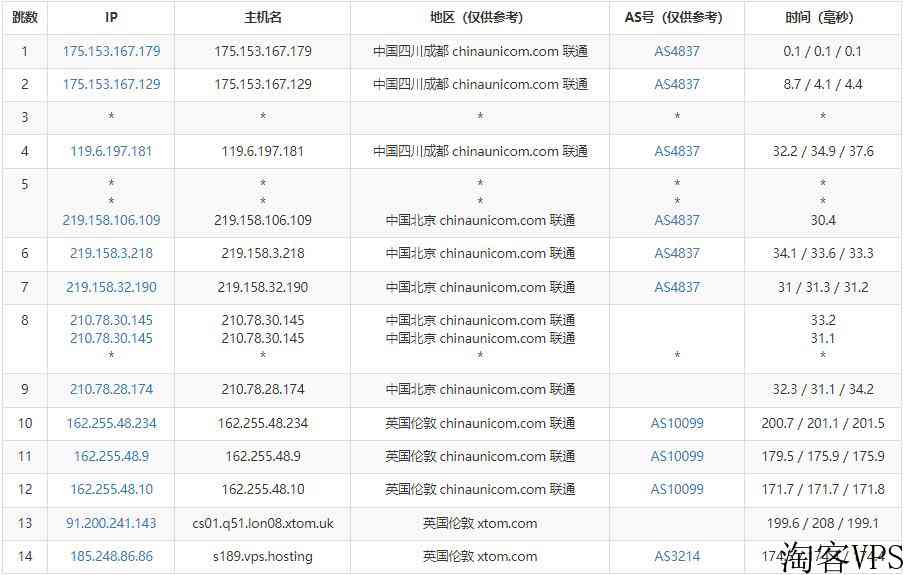 V.PS英国VPS怎么样测评介绍
