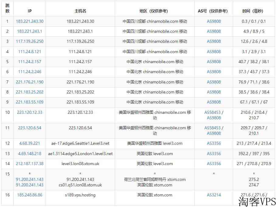 V.PS英国VPS怎么样测评介绍