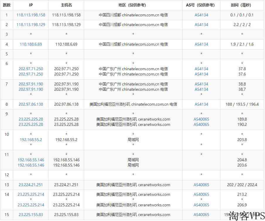 蓝易云美国独立服务器测评-优化线路免费高防