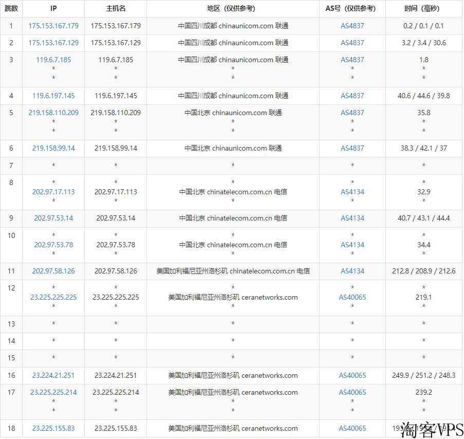 蓝易云美国独立服务器测评-优化线路免费高防