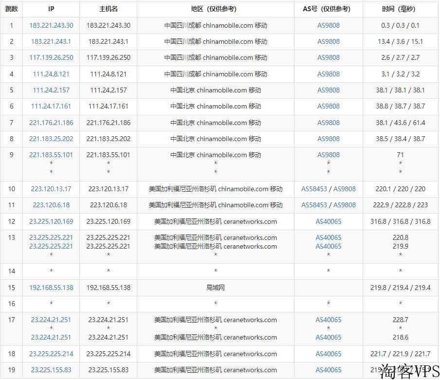 蓝易云美国独立服务器测评-优化线路免费高防