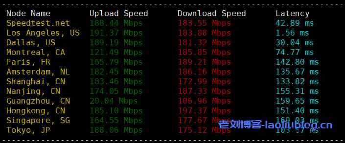 VMISS怎么样？VMISS洛杉矶9929测评