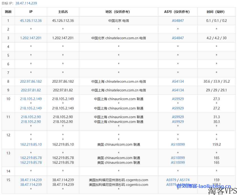 VMISS怎么样？VMISS洛杉矶9929测评