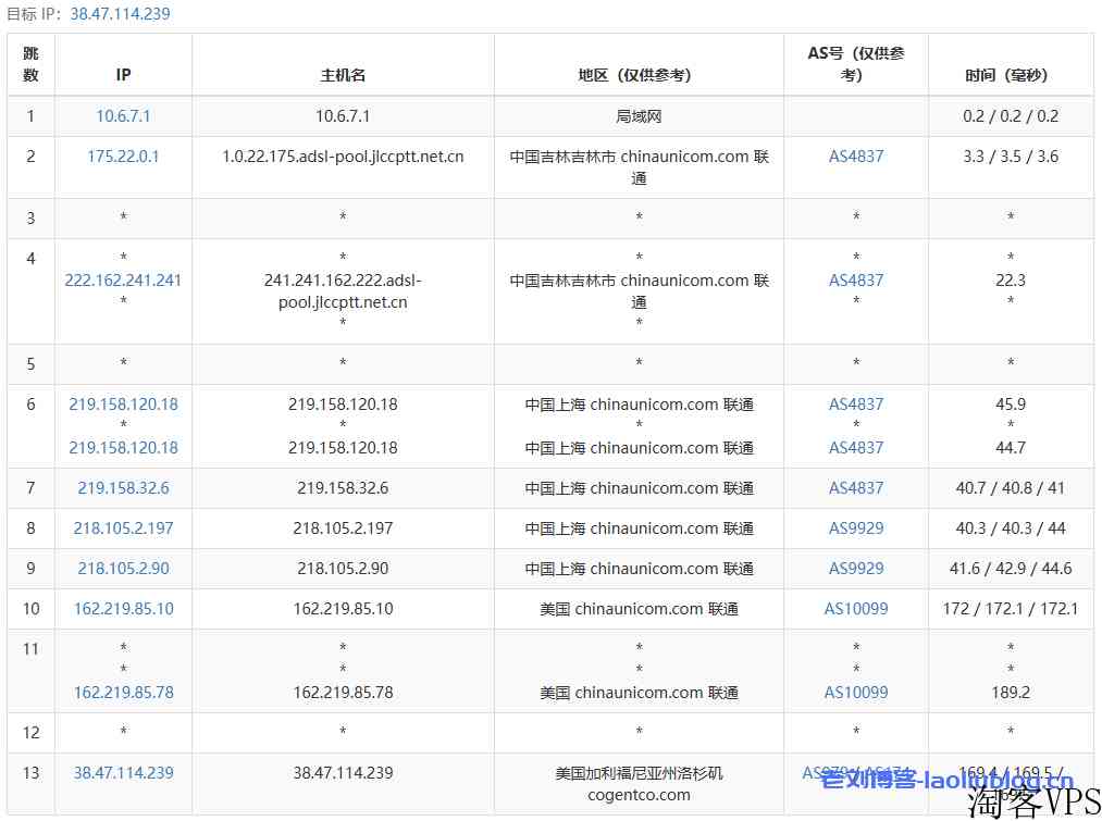 VMISS怎么样？VMISS洛杉矶9929测评