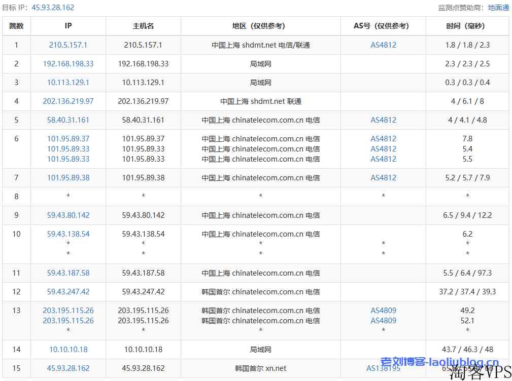 VMISS怎么样？VMISS韩国首尔VPS测评
