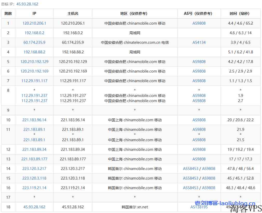 VMISS怎么样？VMISS韩国首尔VPS测评