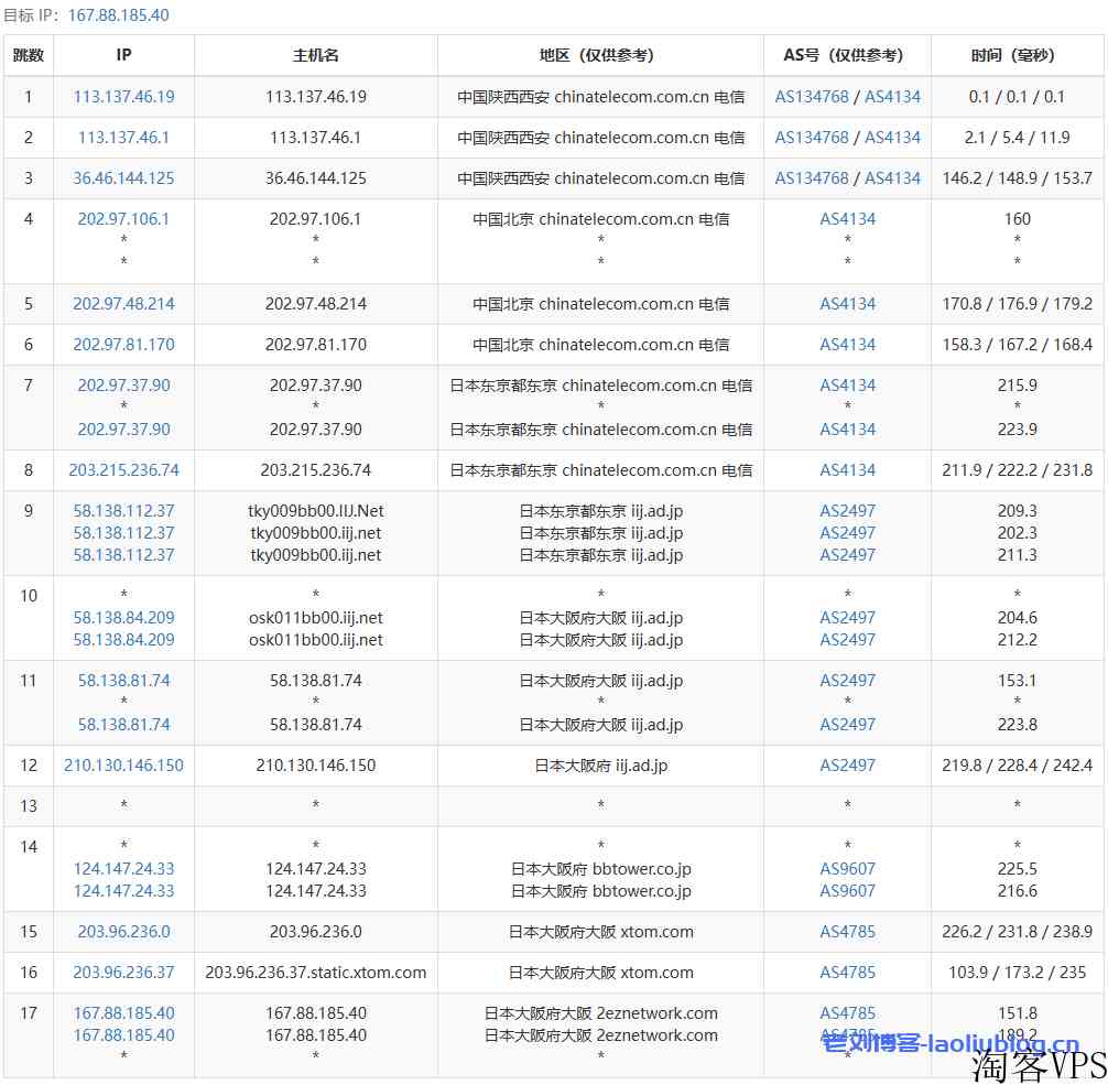 VMISS怎么样？日本大阪IIJ线路VPS测评