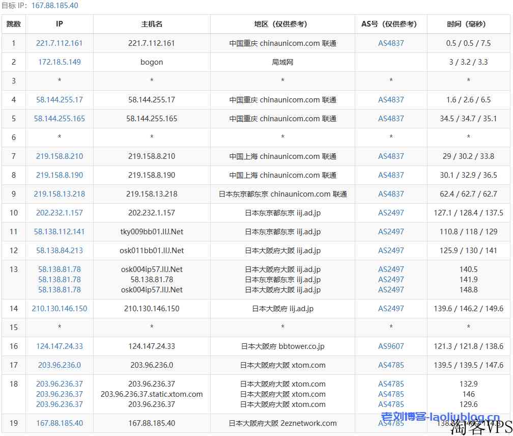 VMISS怎么样？日本大阪IIJ线路VPS测评