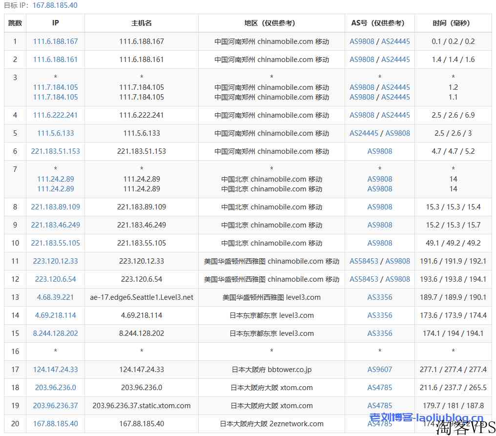 VMISS怎么样？日本大阪IIJ线路VPS测评