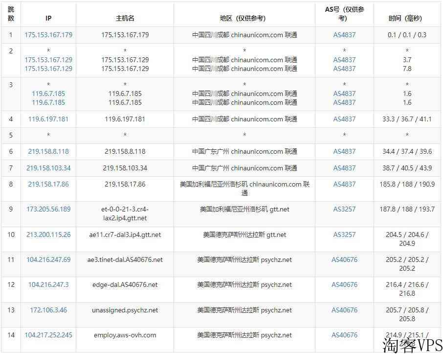 DatabaseMart美国VPS怎么样测评介绍-达拉斯机房无限流量