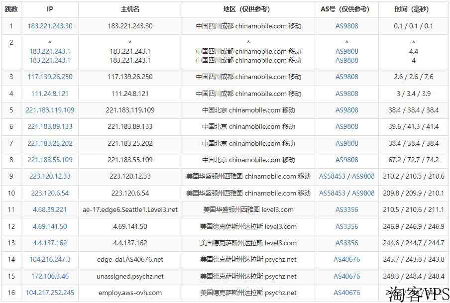 DatabaseMart美国VPS怎么样测评介绍-达拉斯机房无限流量