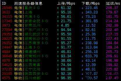 DatabaseMart美国VPS怎么样测评介绍-达拉斯机房无限流量