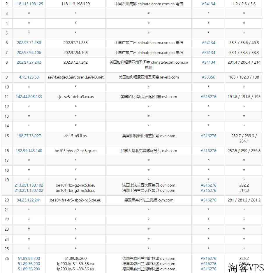 Regxa德国VPS怎么样测评介绍