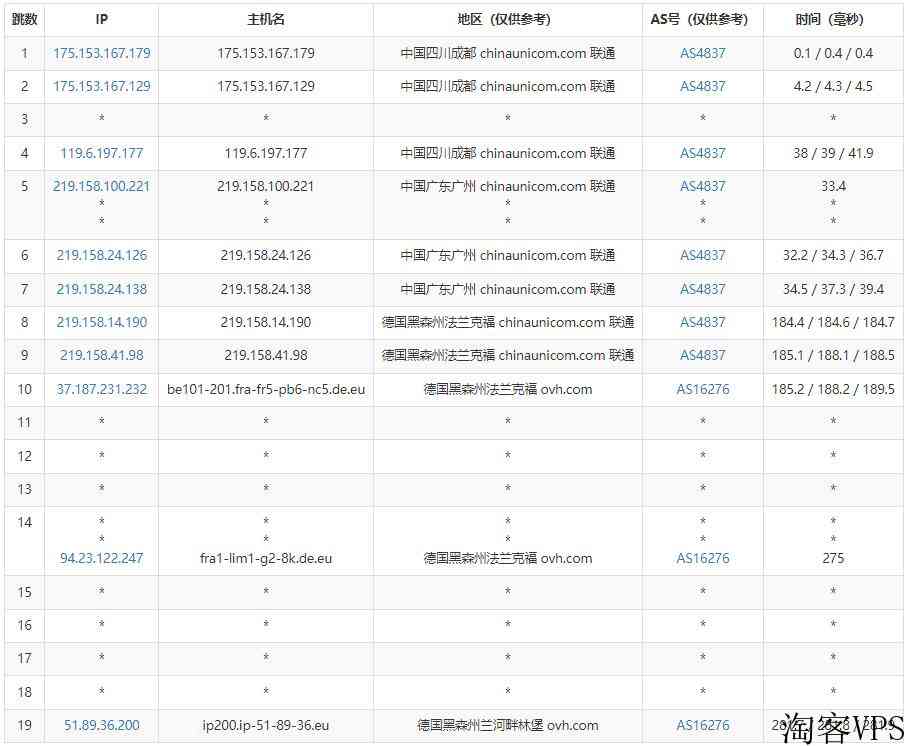Regxa德国VPS怎么样测评介绍
