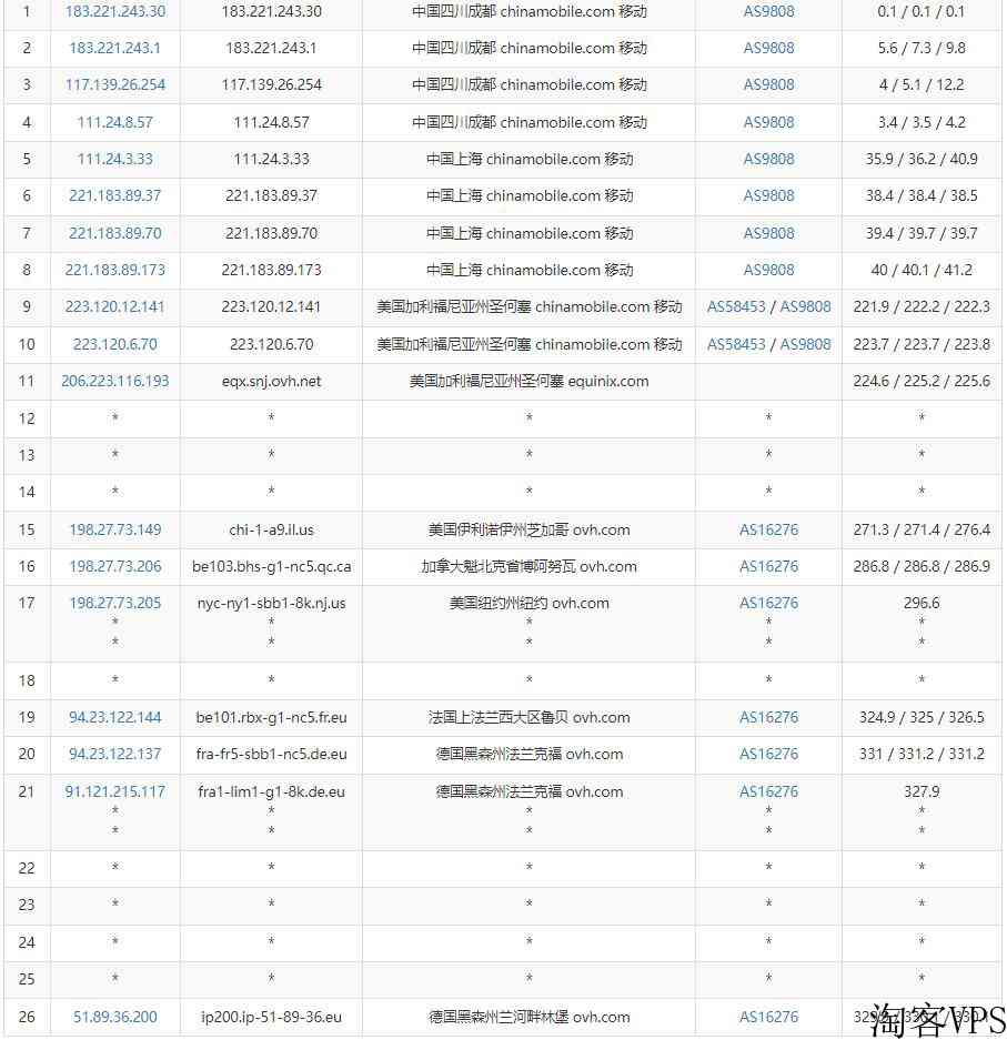 Regxa德国VPS怎么样测评介绍