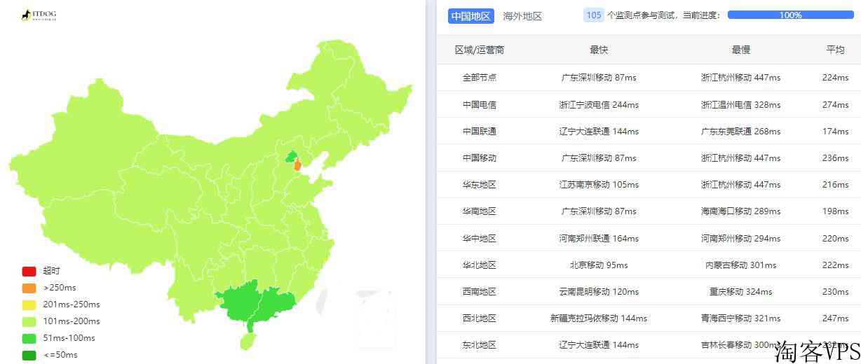 arkecx印尼VPS怎么样测评介绍-1Gbsp带宽雅加达机房