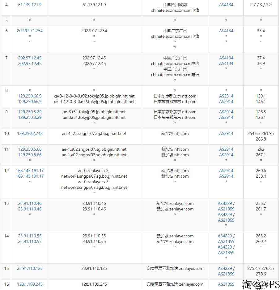 arkecx印尼VPS怎么样测评介绍-1Gbsp带宽雅加达机房