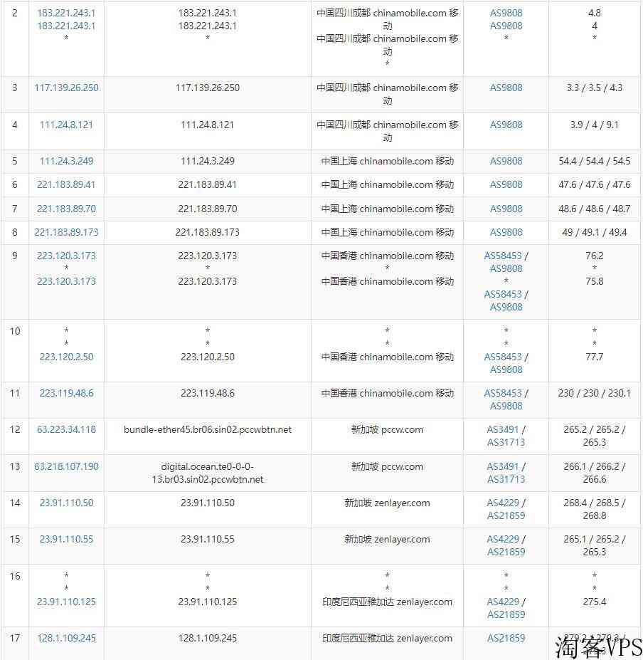 arkecx印尼VPS怎么样测评介绍-1Gbsp带宽雅加达机房