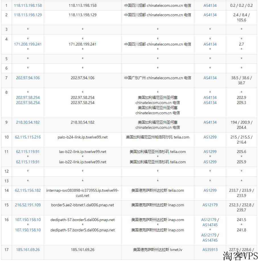 DediPath达拉斯机房美国VPS测评