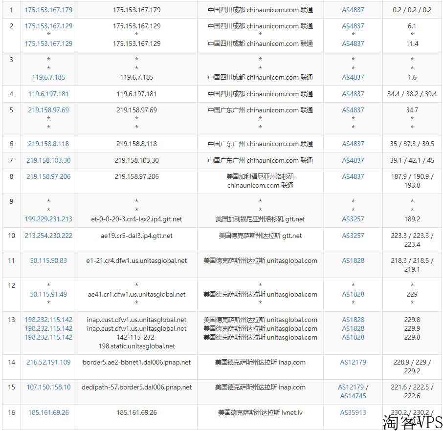 DediPath达拉斯机房美国VPS测评