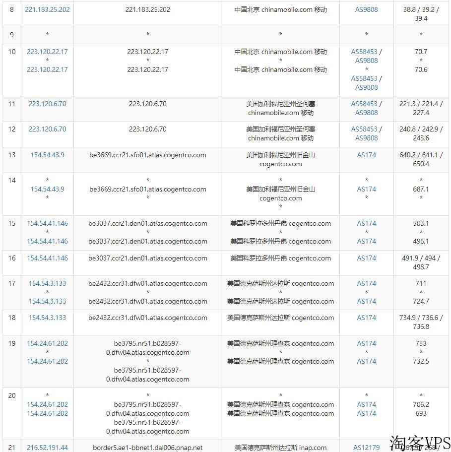 DediPath达拉斯机房美国VPS测评