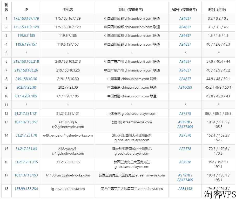 ZappieHost：新西兰VPS测评-网络稳定速度快