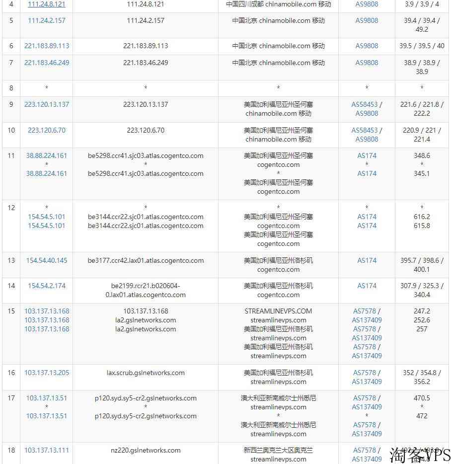 ZappieHost：新西兰VPS测评-网络稳定速度快