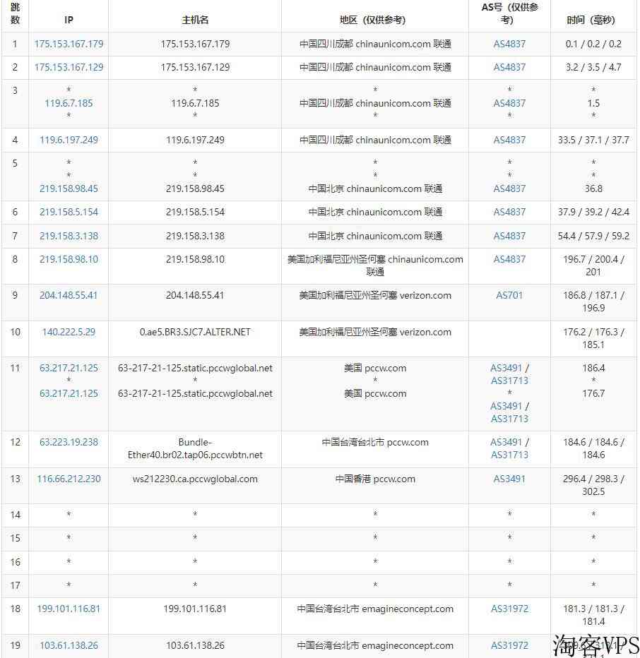 筋斗云：台湾独立服务器测评-无限流量免费DDoS防御