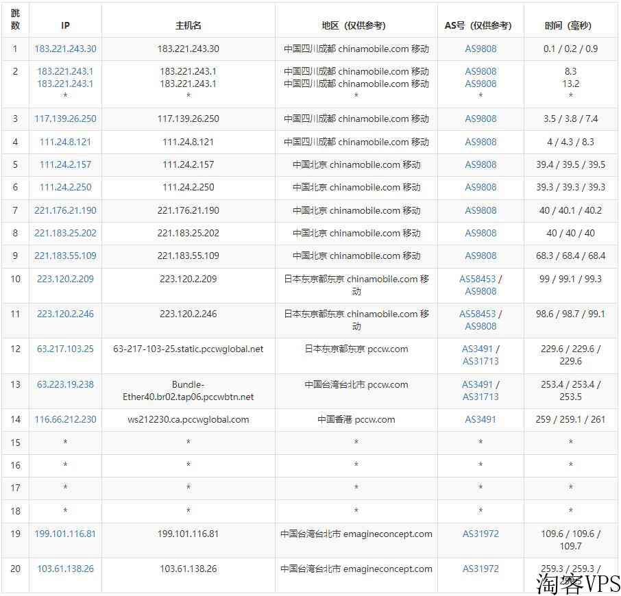 筋斗云：台湾独立服务器测评-无限流量免费DDoS防御