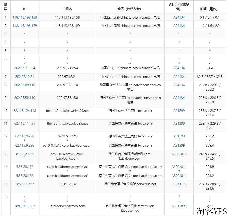 server-factory荷兰VPS怎么样测评介绍
