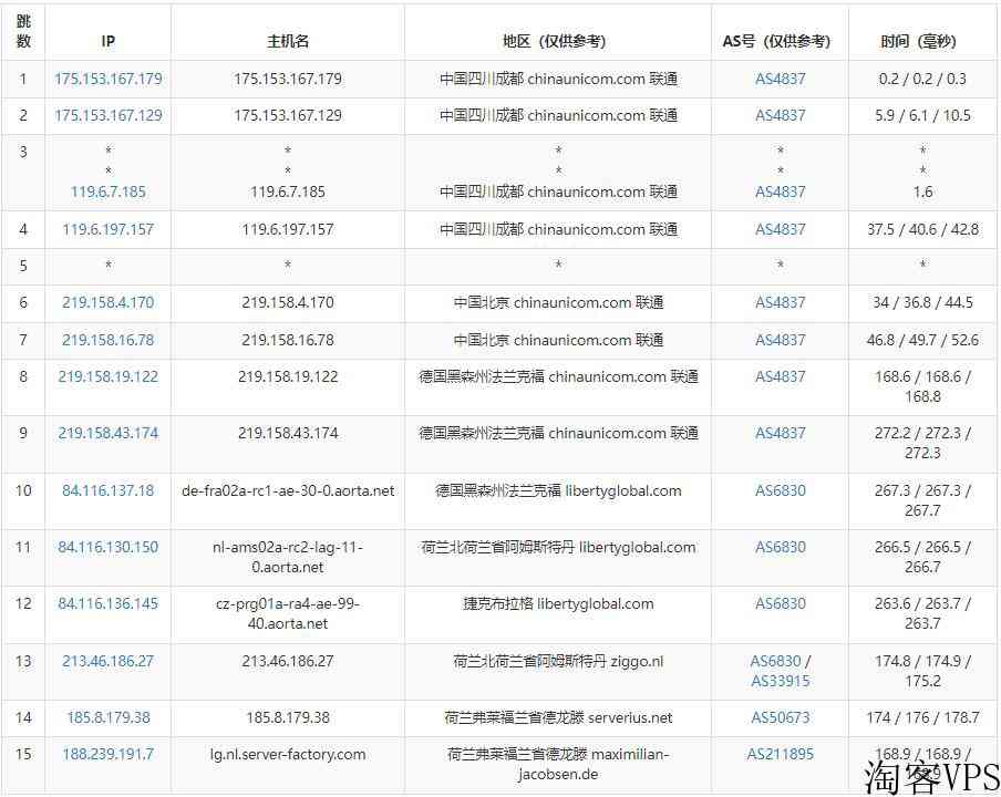 server-factory荷兰VPS怎么样测评介绍