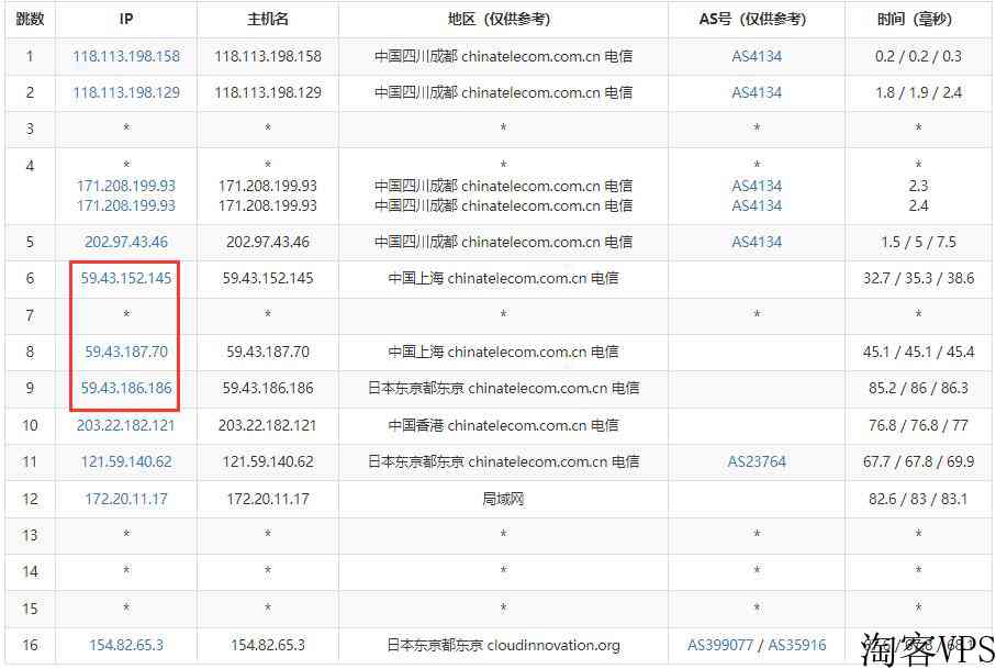 CDNCloud日本VPS怎么样测评介绍-CN2线路延迟低
