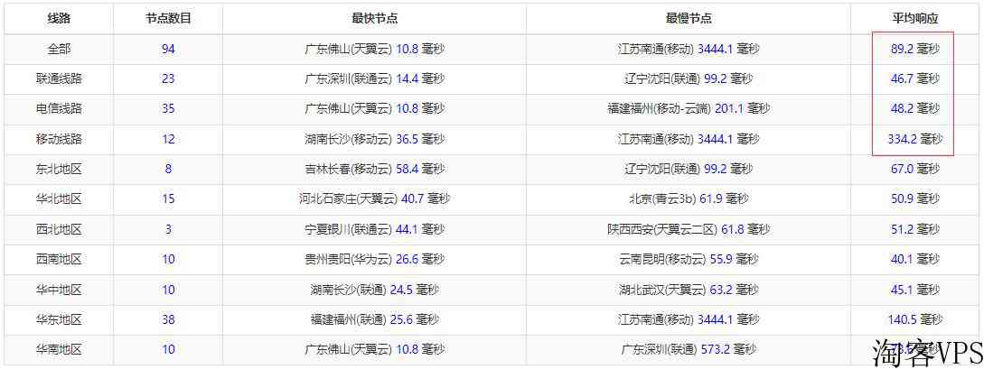 HostEase怎么样?HostEase香港主机测评 HostEase怎么样?Host