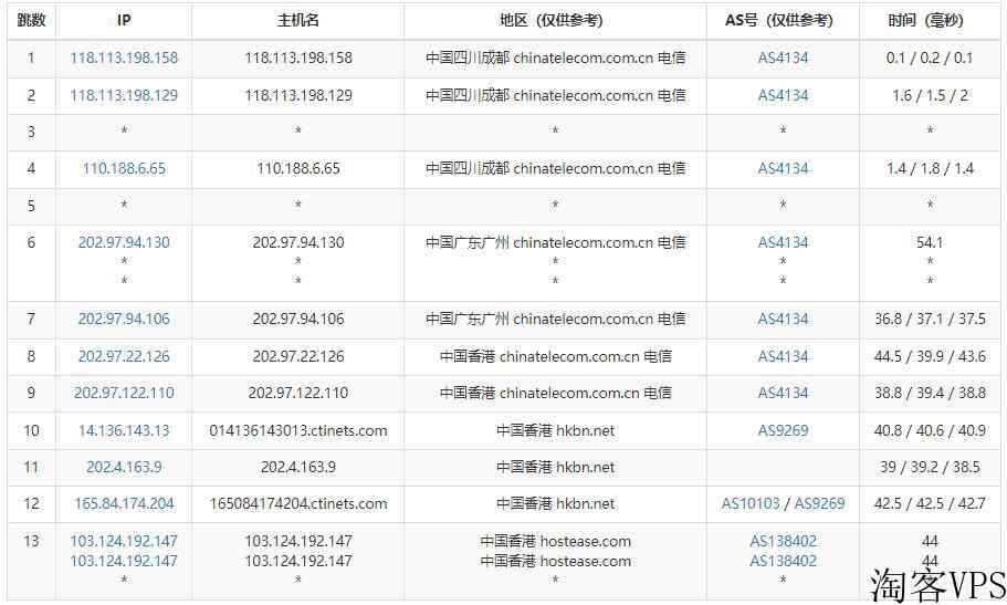 HostEase怎么样?HostEase香港主机测评 HostEase怎么样?Host