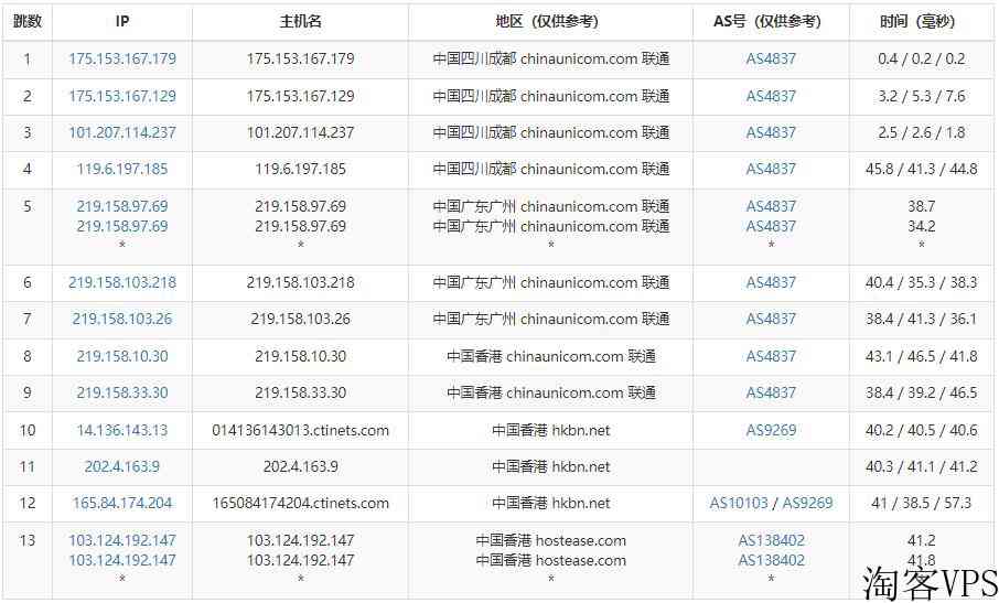HostEase怎么样?HostEase香港主机测评 HostEase怎么样?Host