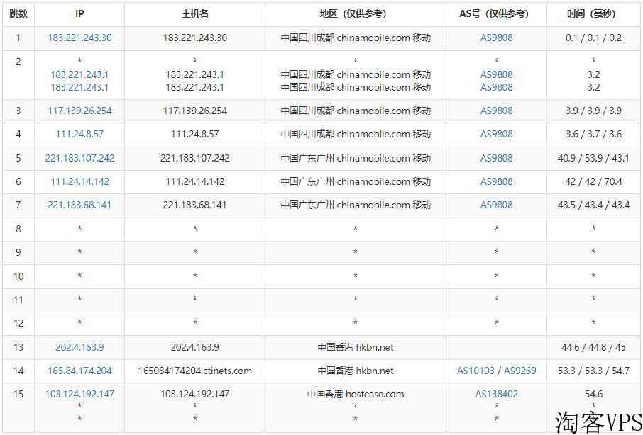 HostEase怎么样?HostEase香港主机测评 HostEase怎么样?Host