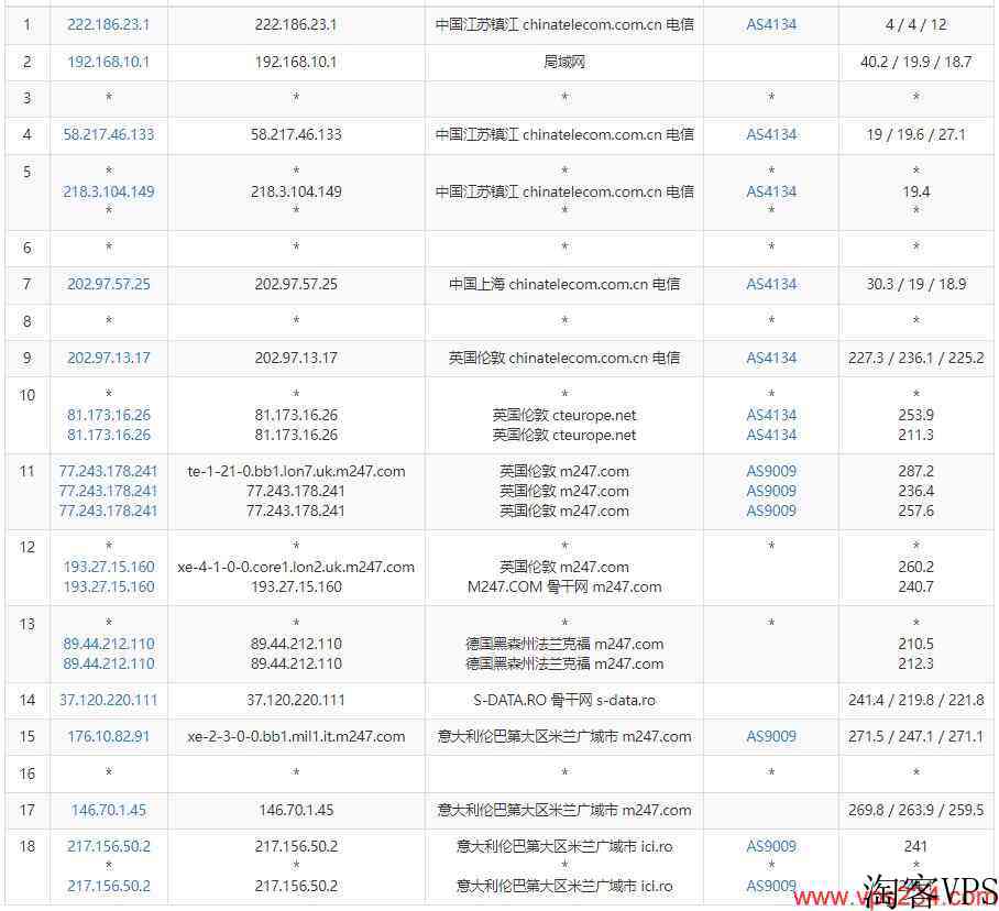 Virtono意大利VPS测评