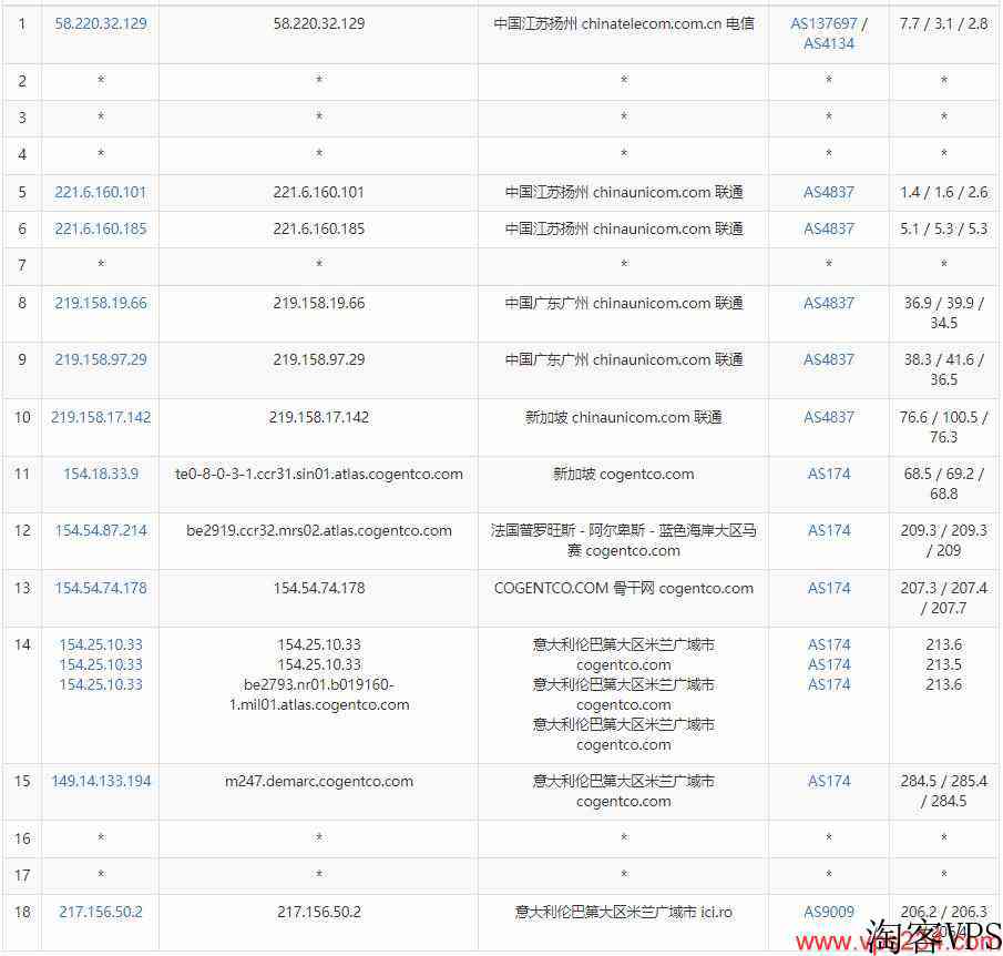 Virtono意大利VPS测评