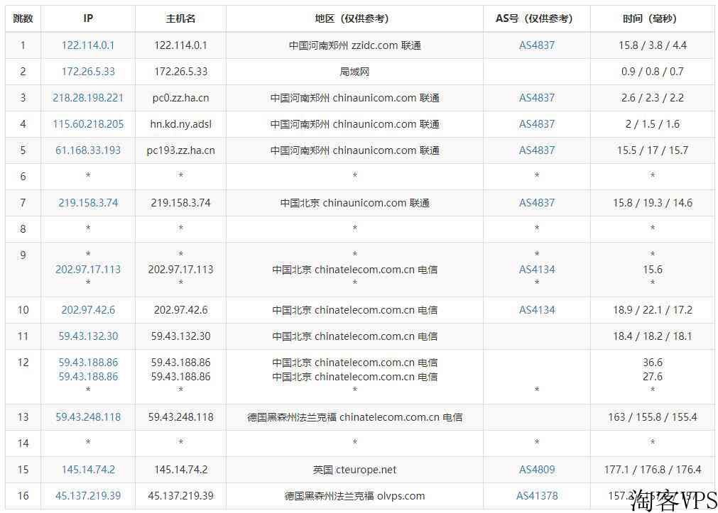 白丝云(IDC.Best)怎么样