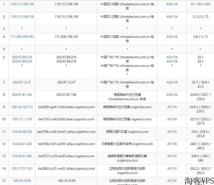 Hostens怎么样？Hoste