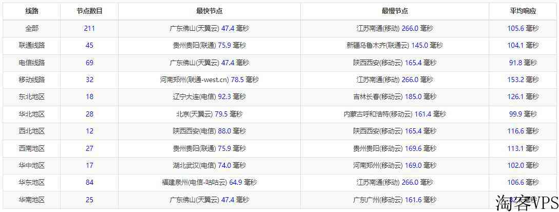 10gbiz越南服务器测评