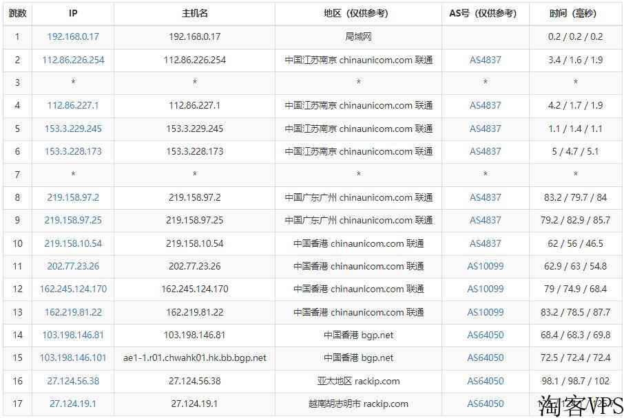 10gbiz越南服务器测评