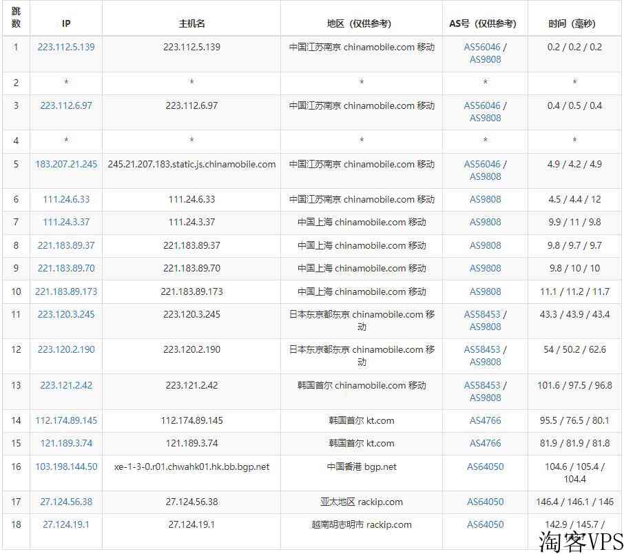 10gbiz越南服务器测评