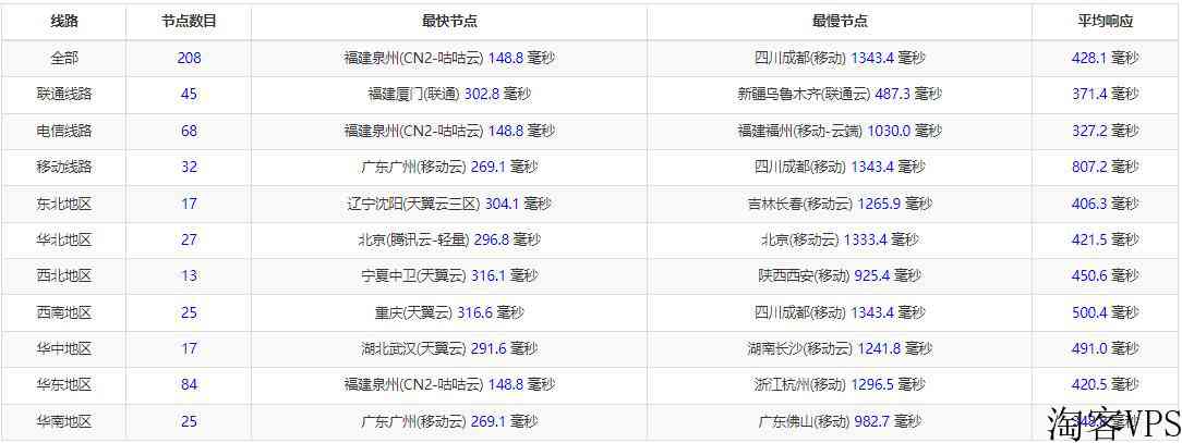 HostHatch澳大利亚VPS