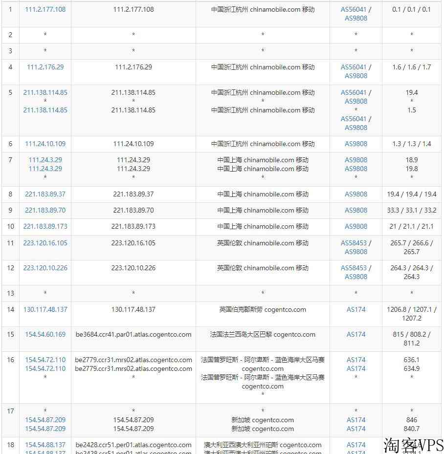 HostHatch澳大利亚VPS