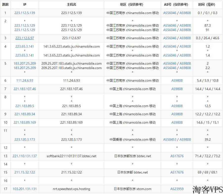 V.PS日本VPS怎么样测评介绍-延迟低速度快