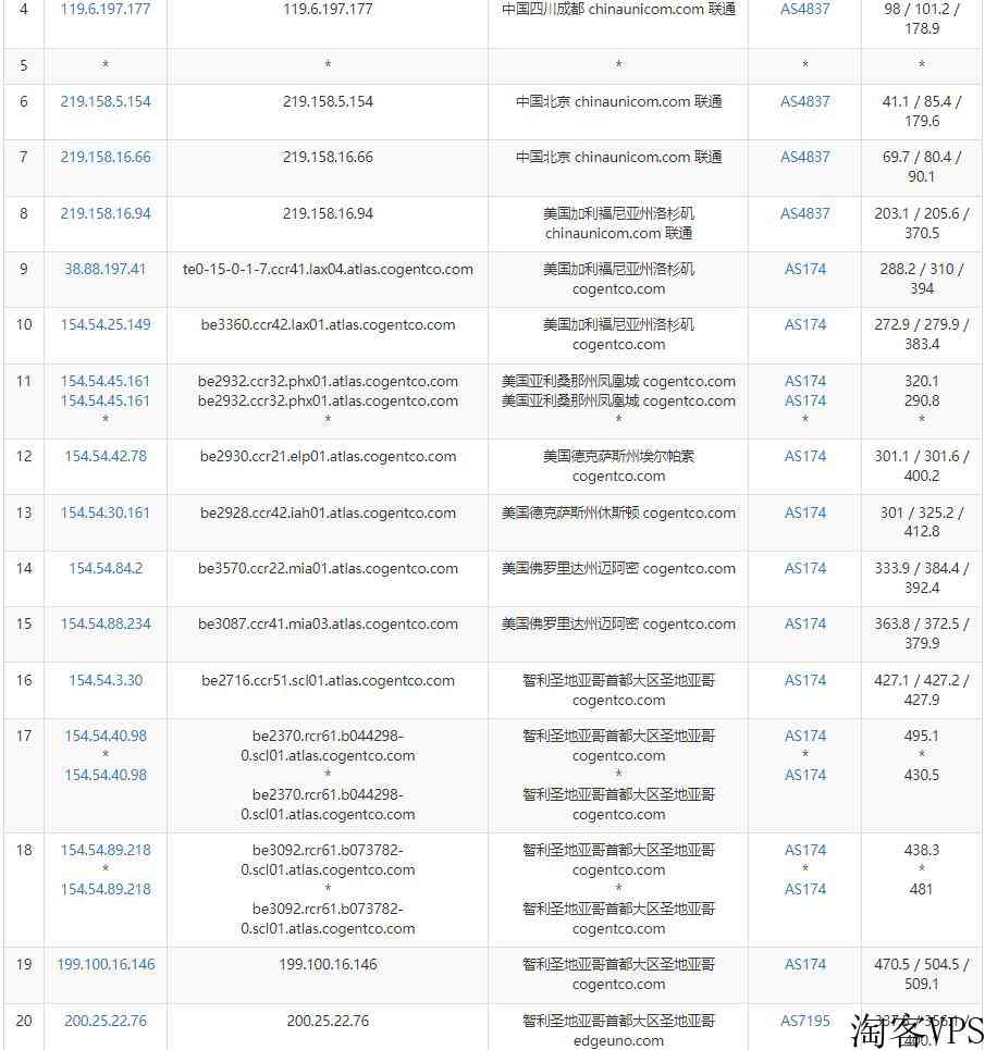 ZappieHost智利VPS怎么样测评介绍-适合南美VPS用户