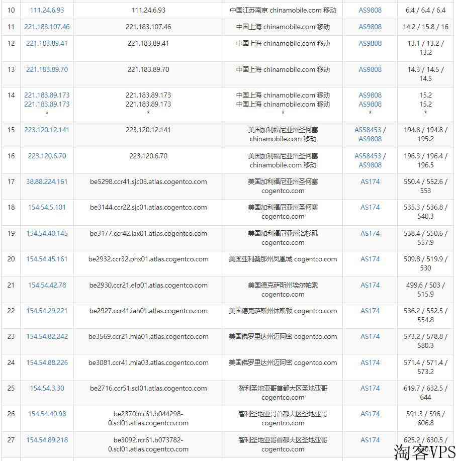 ZappieHost智利VPS怎么样测评介绍-适合南美VPS用户