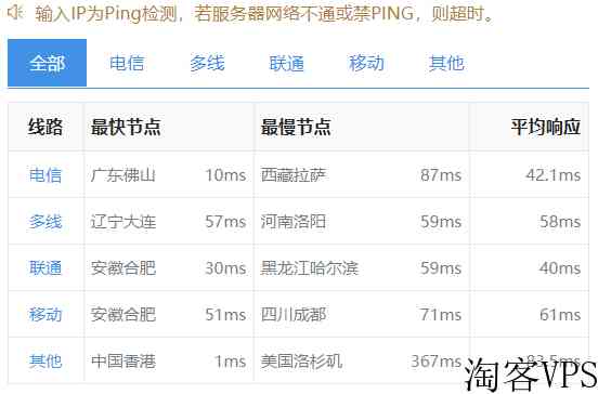 香港CN2云服务器1核1G3M28元/月香港BGP云服务器1核1G3M15元/月莱卡云
